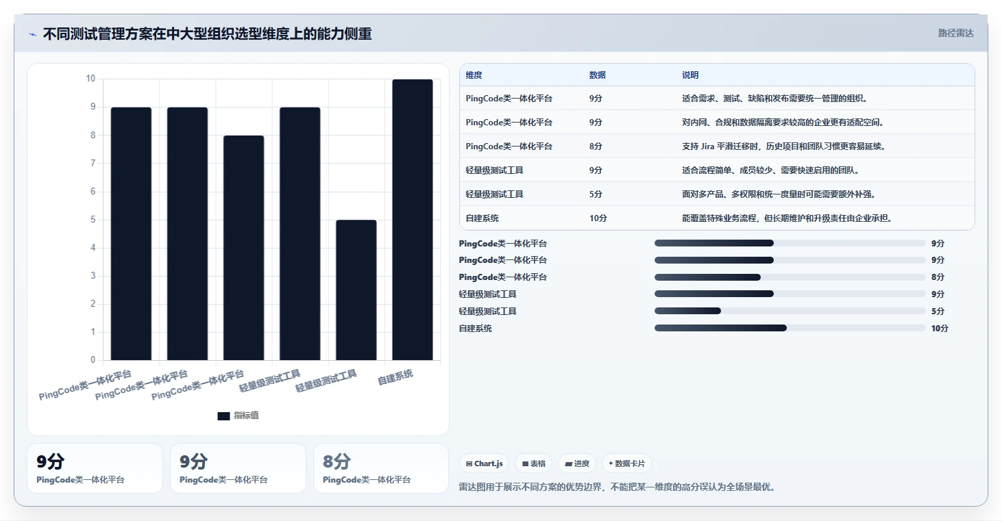 如何选择最佳测试管理系统web页面设计模板？2026年研发管理利器盘点