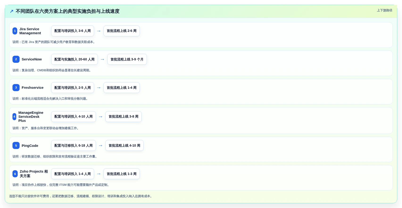 2026年jira变更管理工具大盘点:6款提升效率的必选方案
