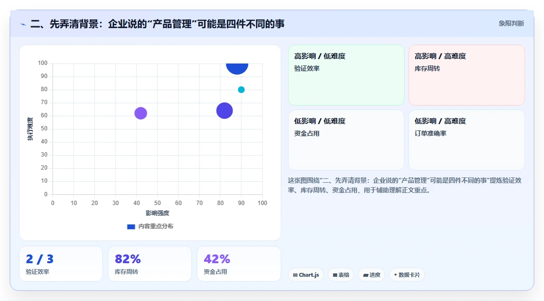 二、先弄清背景:企业说的“产品管理”可能是四件不同的事