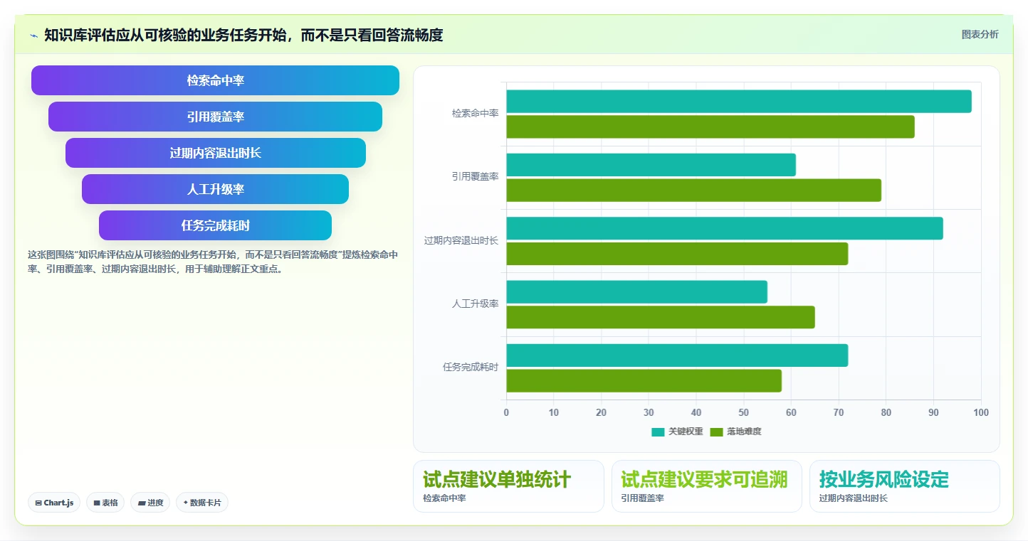 智能化管理新趋势：2026年8大行业知识库系统工具盘点
