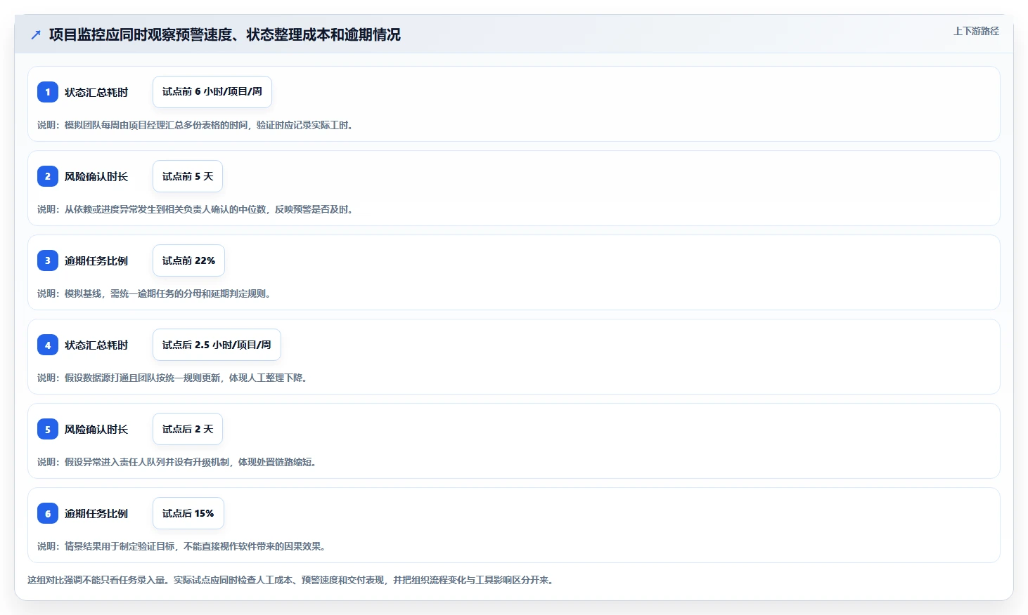 选对项目监控软件事半功倍：2026年最值得投资的5大方案