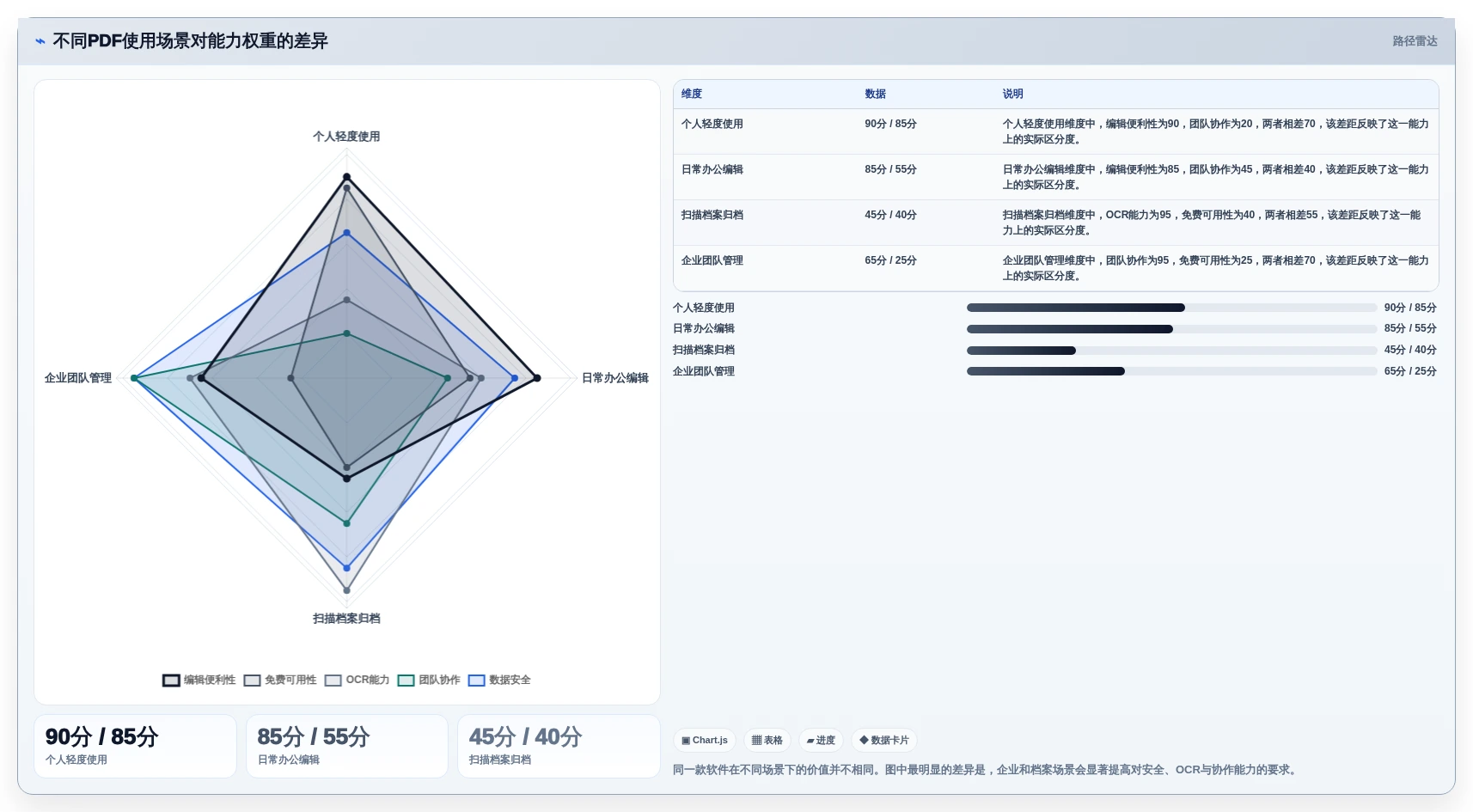 选对PDF文档管理软件很重要！2026年最新8款工具推荐