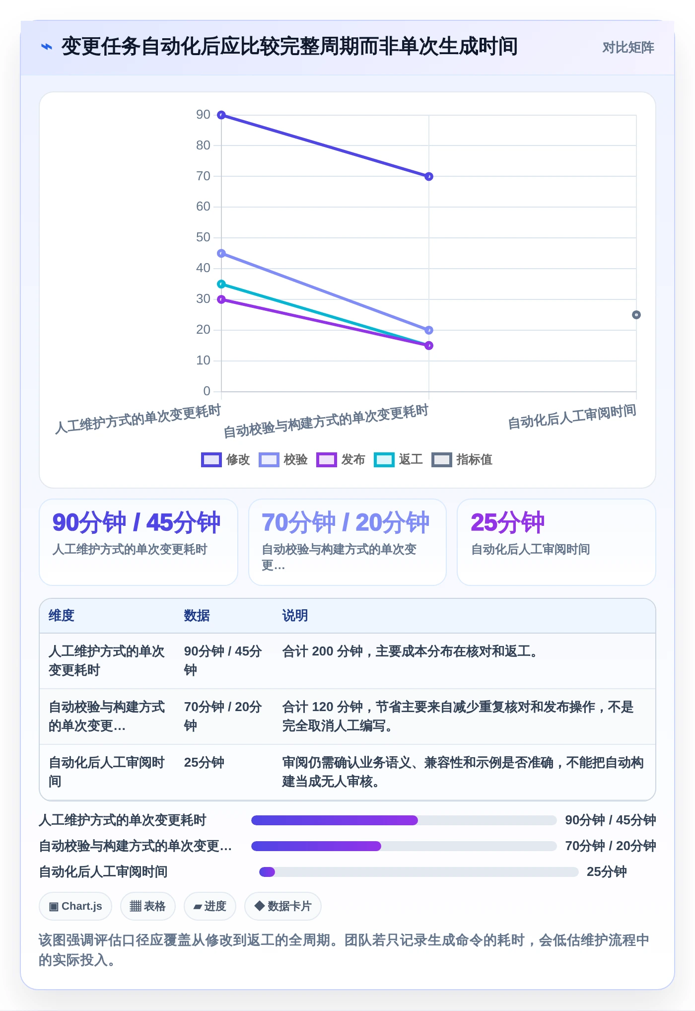 程序生成文档工具选型指南:2026年研发效率提升必备TOP5