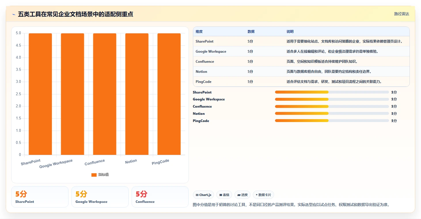 多文档管理工具有哪些？2026年企业协作必备5大软件推荐