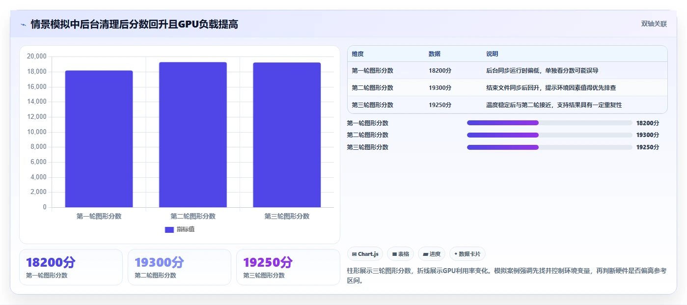 掌握硬件性能评测：6款顶级3DMark测试软件盘点（2026版）