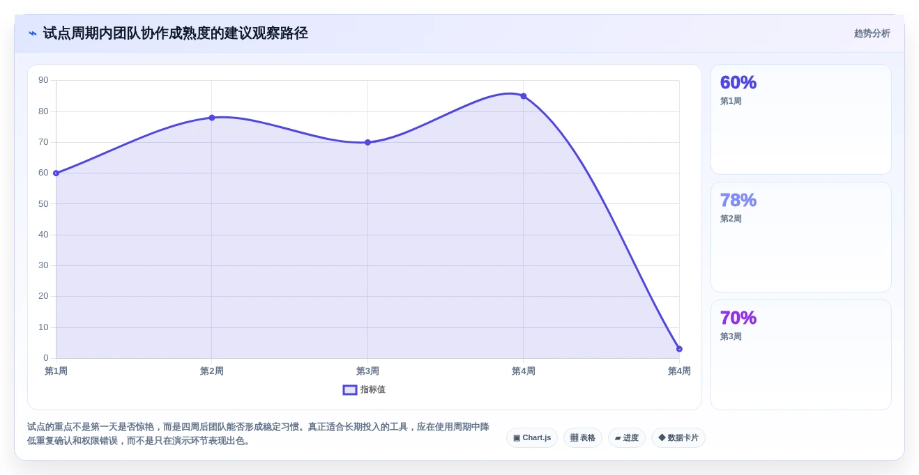 远程协作新时代:2026年最值得投资的5大在线共享编辑软件