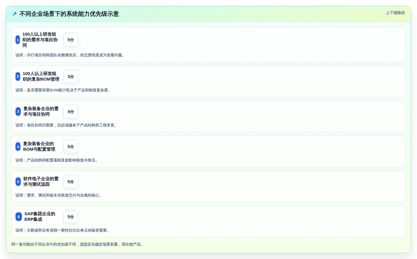 新产品开发系统选型指南:2026年不可错过的8大热门工具