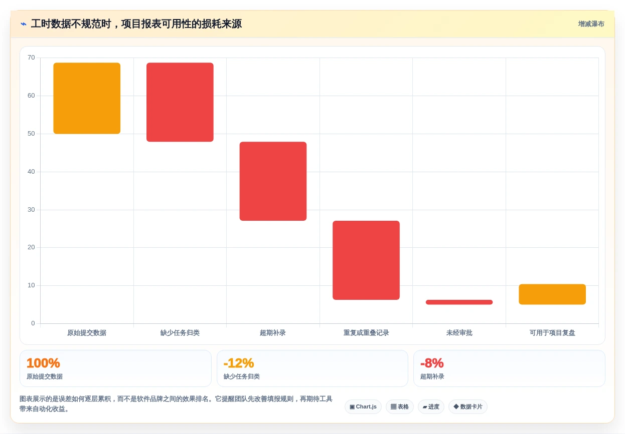 提升项目管理效率:2026年8大电脑记工时的软件叫什么工具推荐