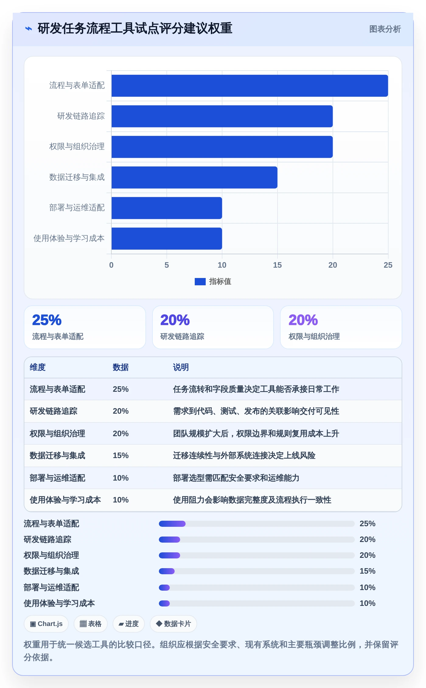 研发团队必备:2026年7款高效任务流程单工具推荐与选型指南