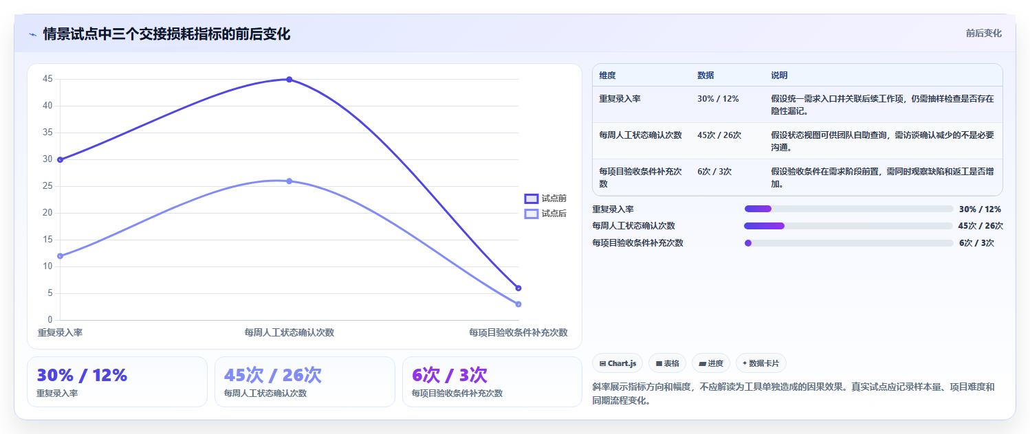 打造高效团队:2026年顶级在线协作办公软件选型指南