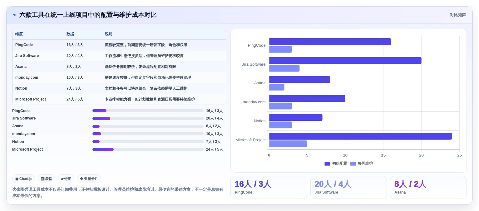2026年项目管理效率提升:6大项目排期文档工具深度对比
