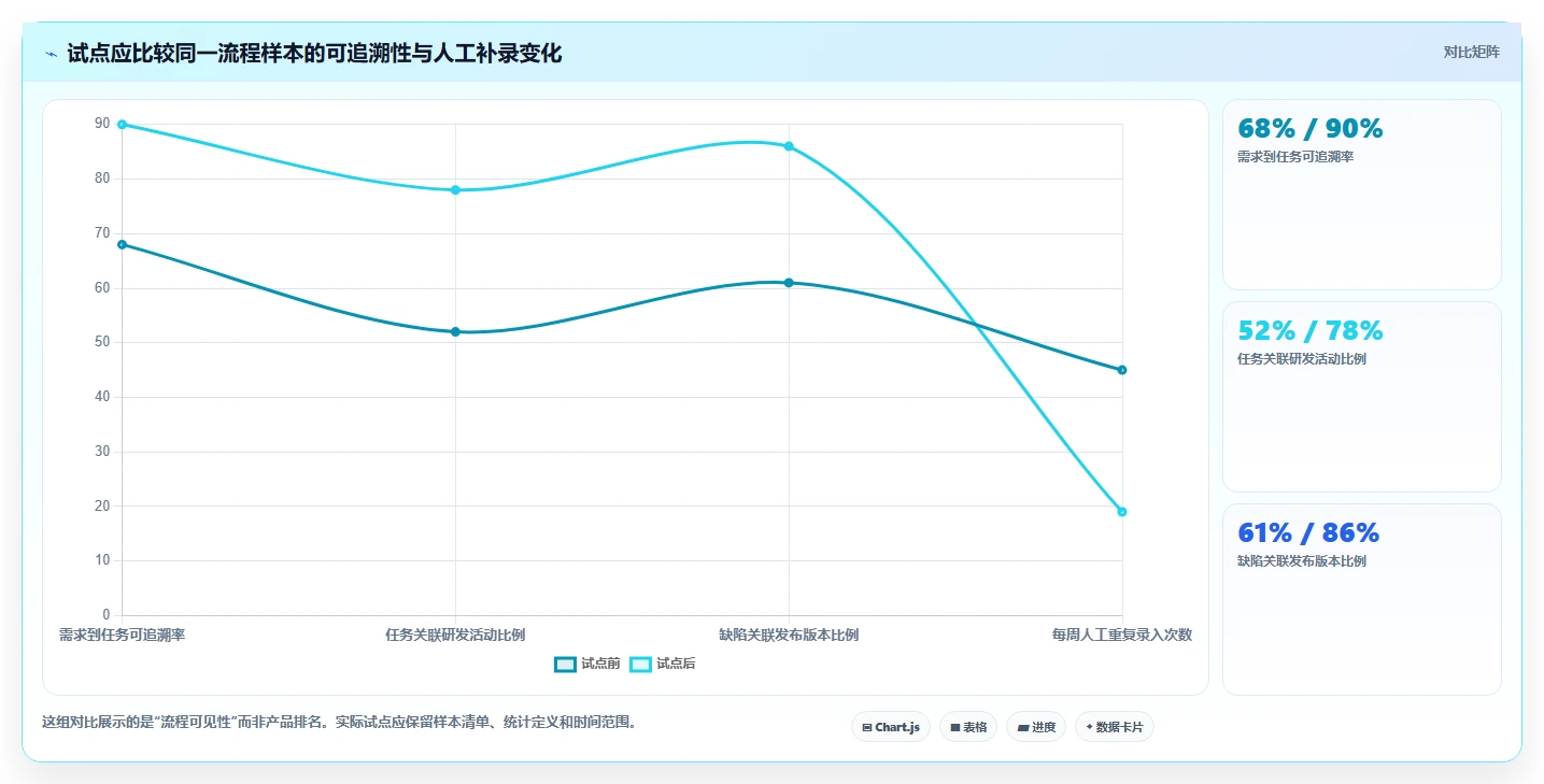 2026年研发项目管理系统私有部署选型指南:8款企业级方案对比