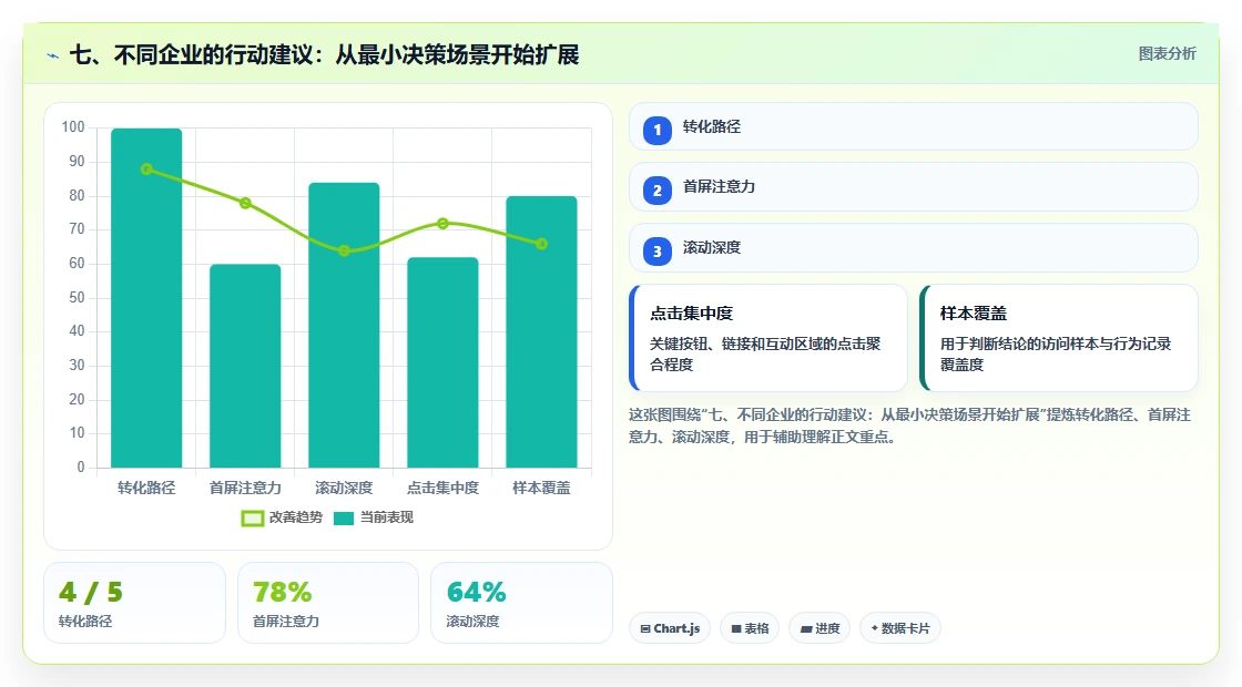 七、不同企业的行动建议:从最小决策场景开始扩展