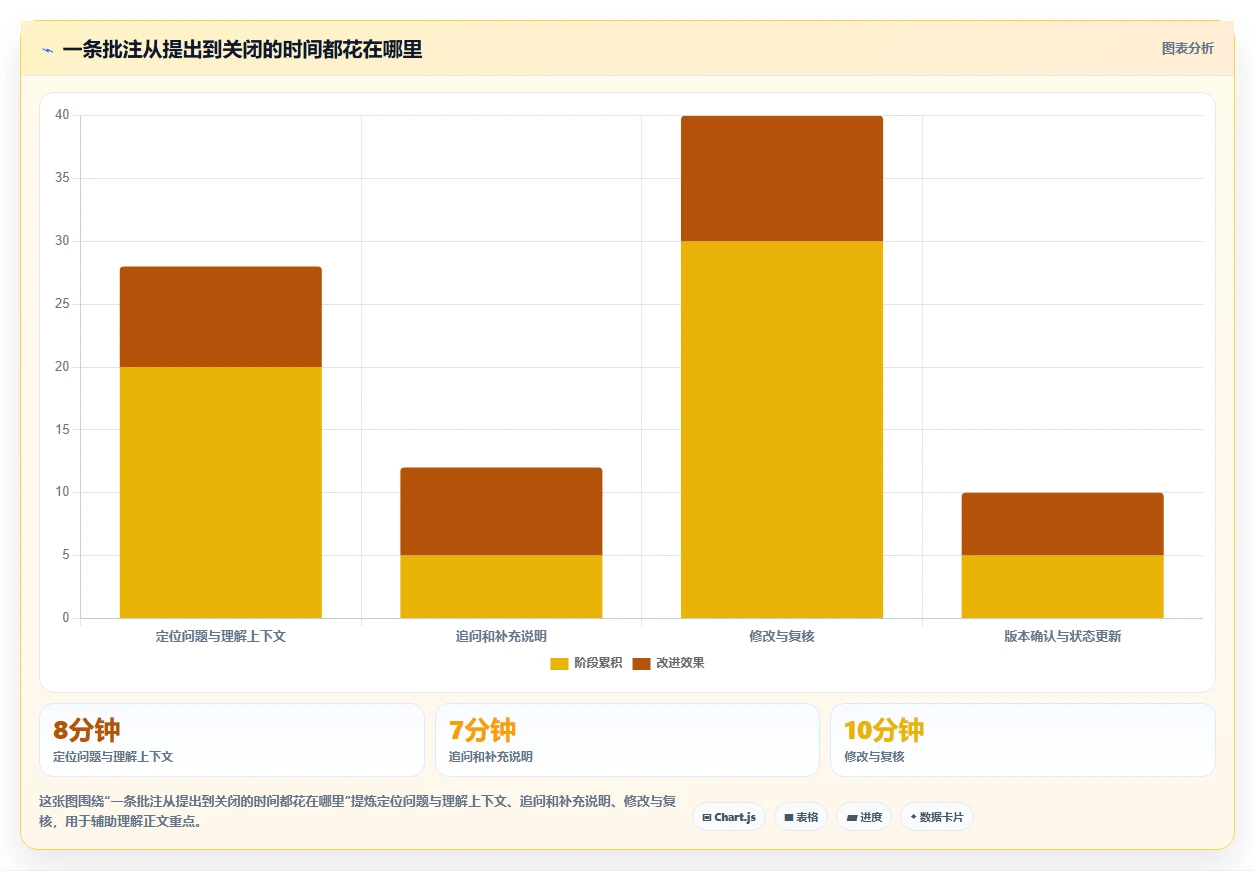 提升团队协作效率:2026年值得关注的5大协同PDF在线标注工具推荐