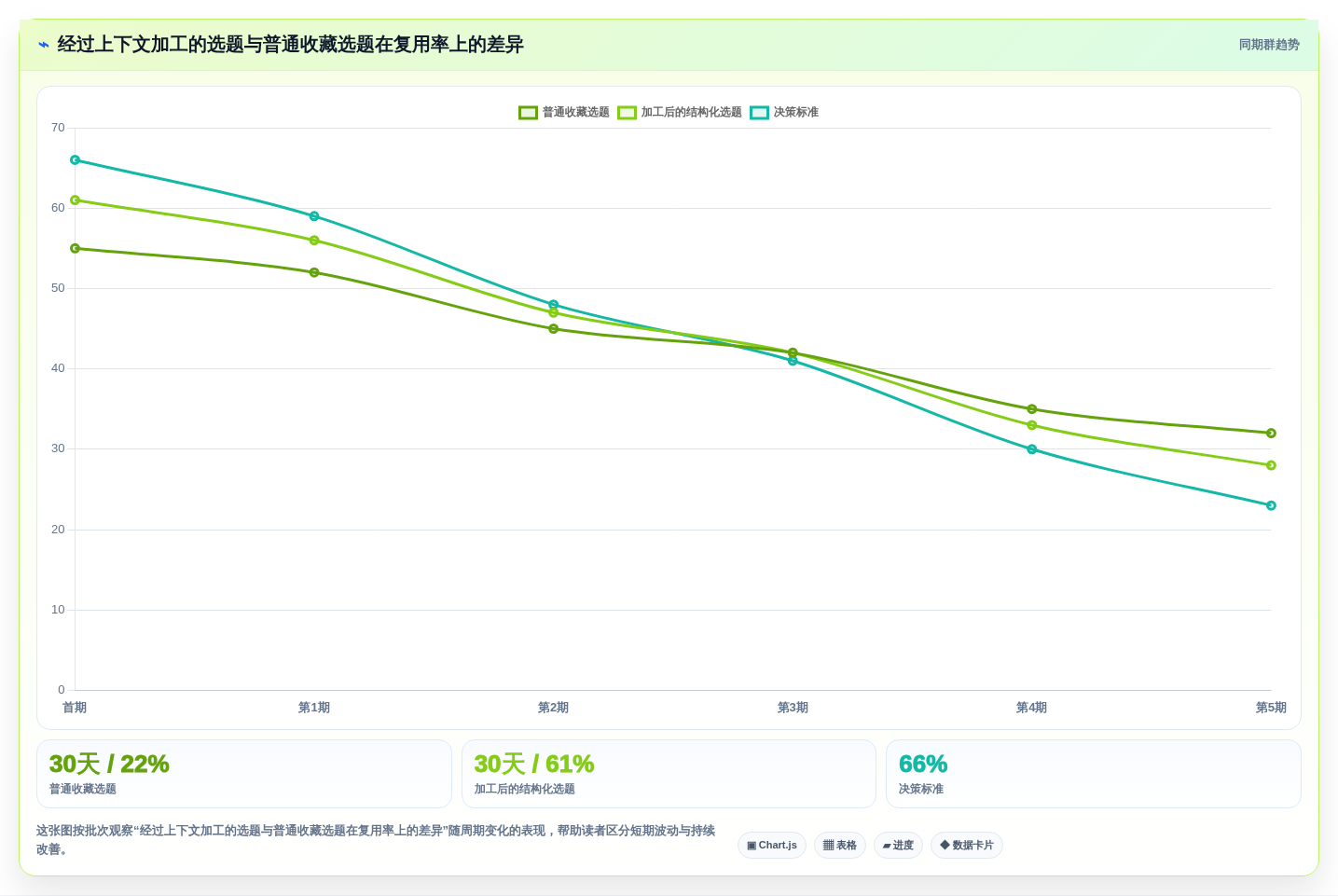 打造个人信息中心:2026年最值得尝试的5大自己的知识库推荐