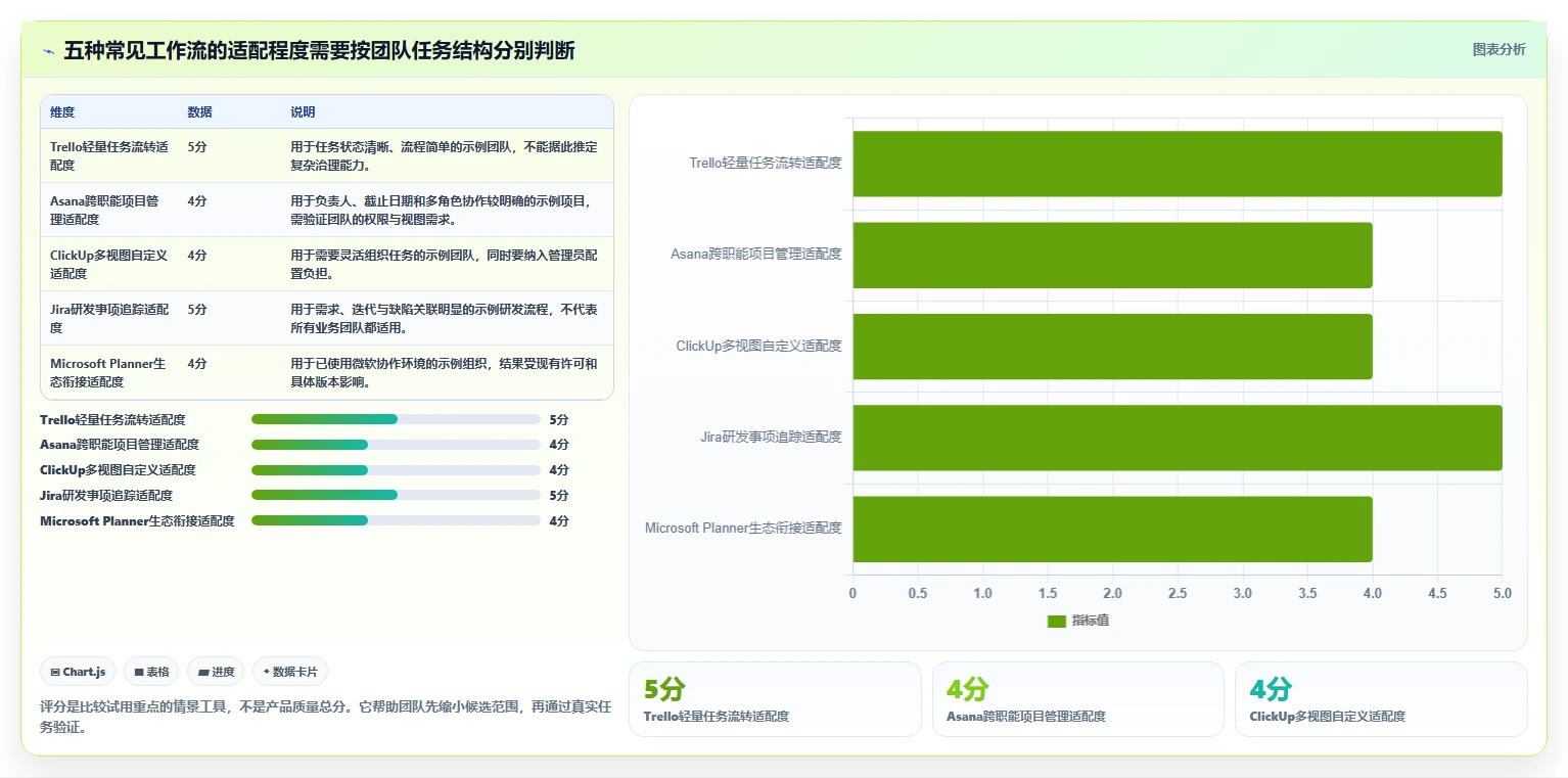 提升团队协作：2026年最值得投资的5款PC任务管理工具