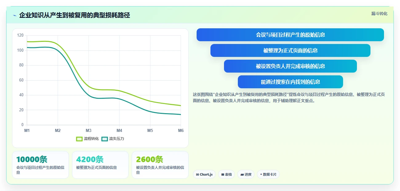 2026年必备：8大confluence知识库模板工具对比与选择指南