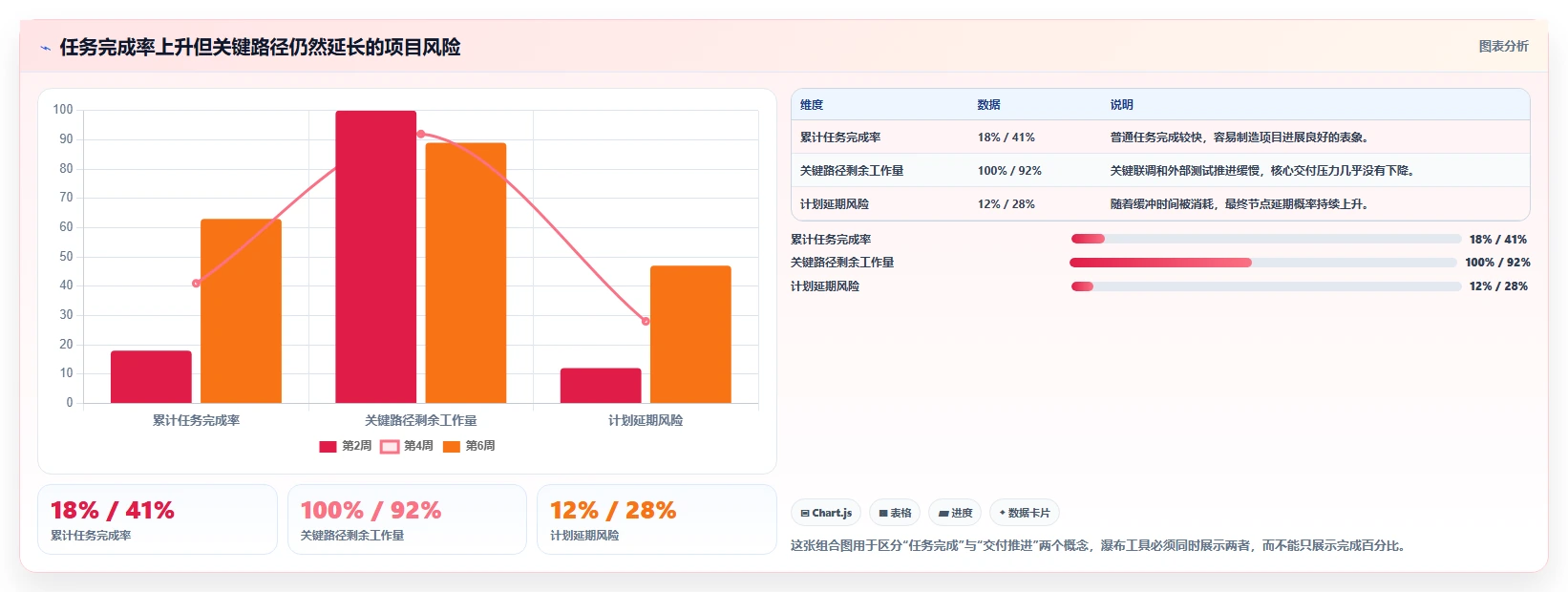 初创企业瀑布管理工具评测:2026年选型指南与核心功能解析