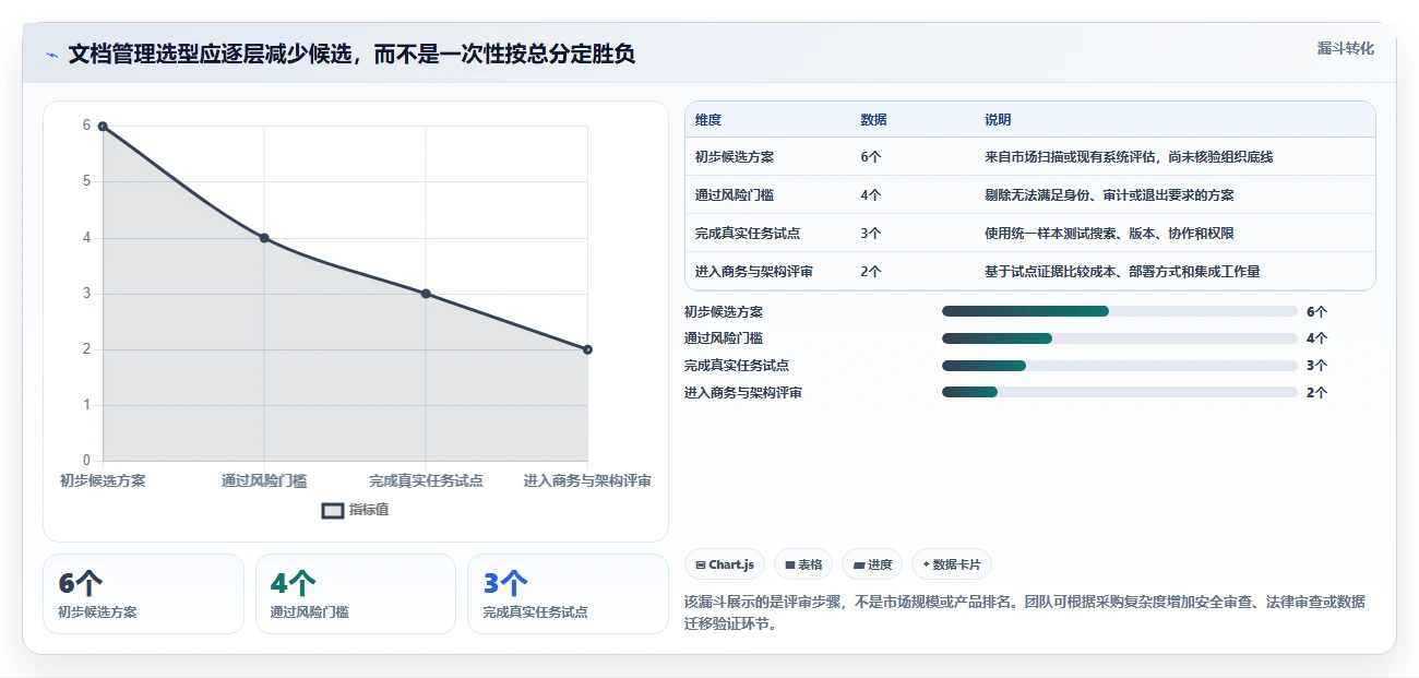 从入门到精通:2026年文档管理工具选型指南
