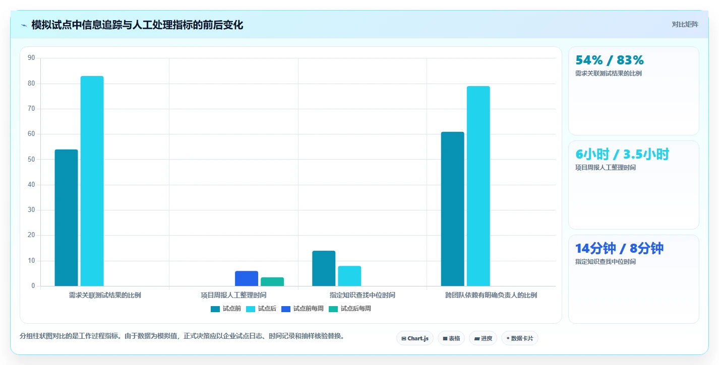研发管理新趋势：2026年度7款知网协同平台工具精选