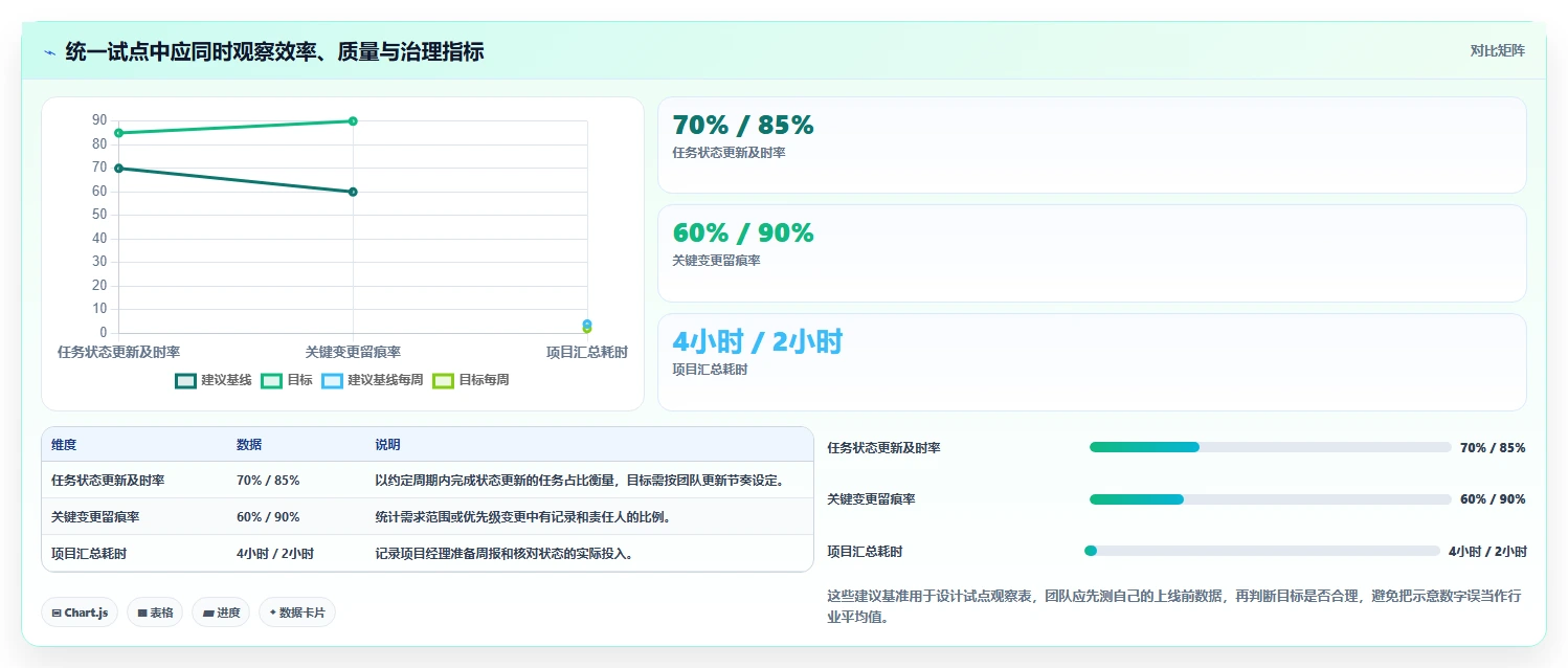 项目经理必看!2026年6大热门项目管理工具深度评测