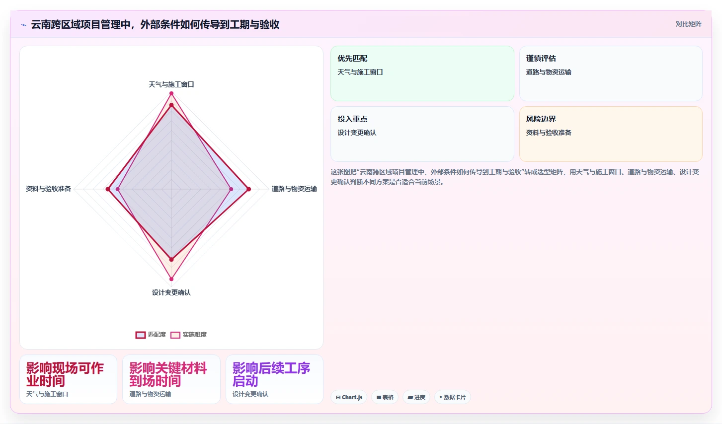 如何选择最适合你的云南省项目综合管理平台?2026年8大平台深度分析