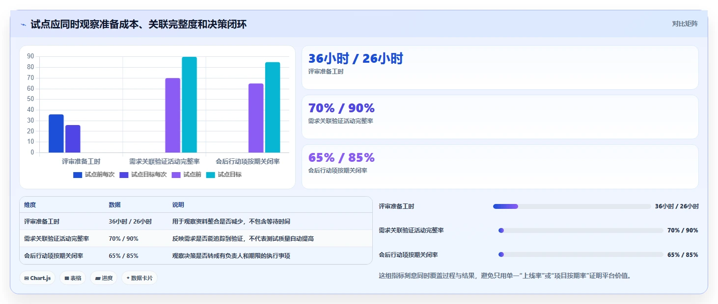 选对工具事半功倍：2026年ipd研发管理平台TOP5推荐