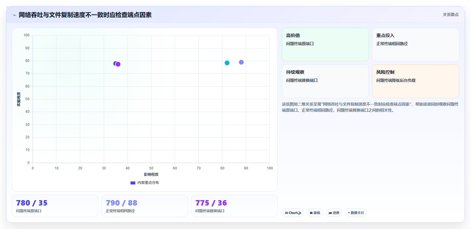 IT管理者必看：如何选择最适合your企业的局域网测速工具？