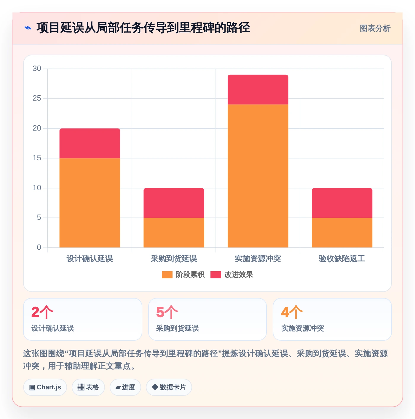 轻松掌控项目进度:2026年7款热门甘特图管理软件深度对比