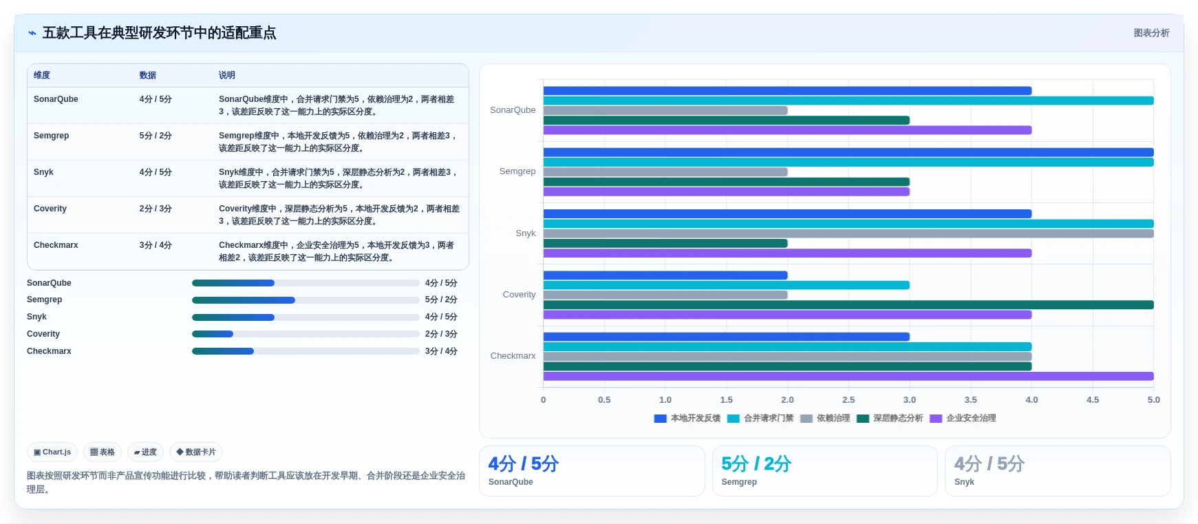 高效研发必备:2026年最值得投资的5大项目代码bug检测工具对比