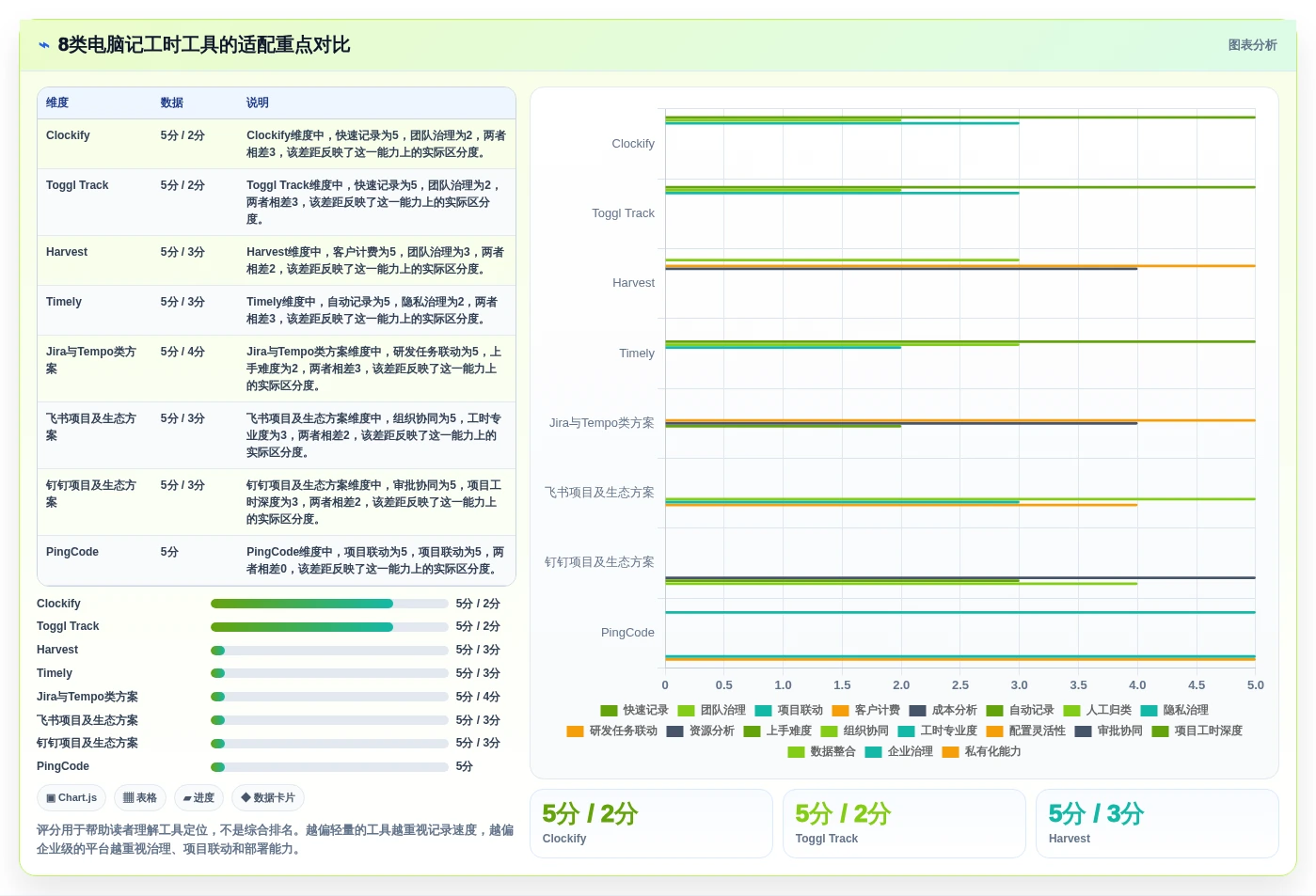 提升项目管理效率:2026年8大电脑记工时的软件叫什么工具推荐