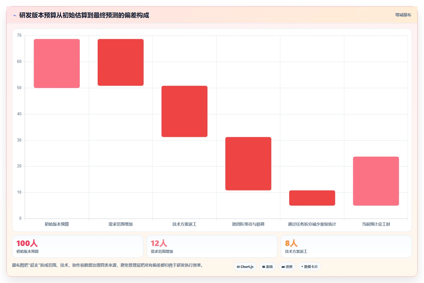 研发管理必看:6大工时预算系统对标工具对比与选型指南