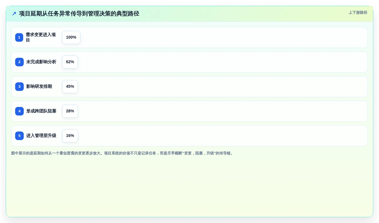 如何选择最适合你的项目管理IT系统?2026年5款热门工具详细评测