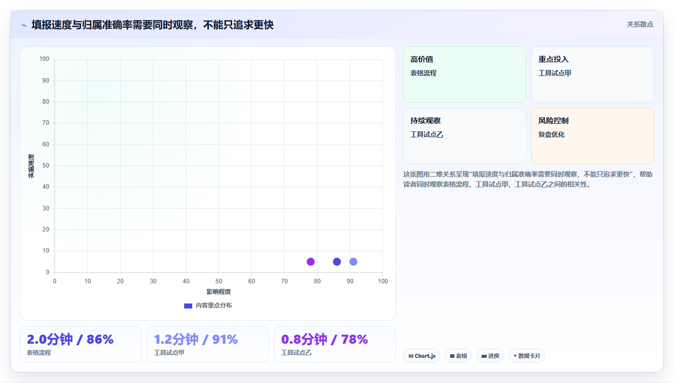 2026 年最受欢迎的 7 大工时管理系统工具盘点