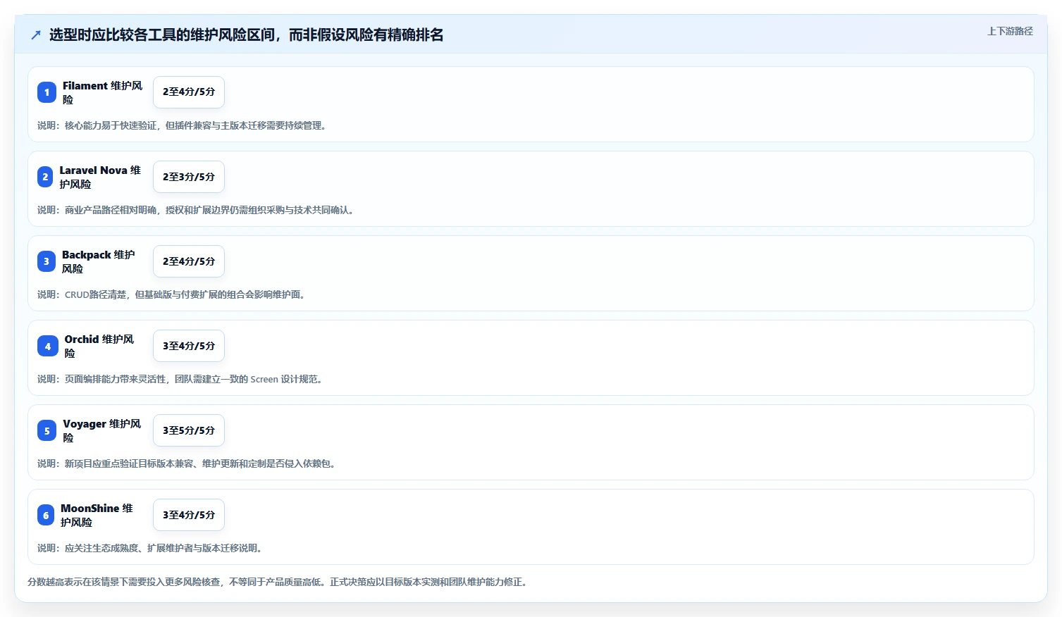 2026年度盘点：6大Laravel管理系统工具，哪款最适合你？
