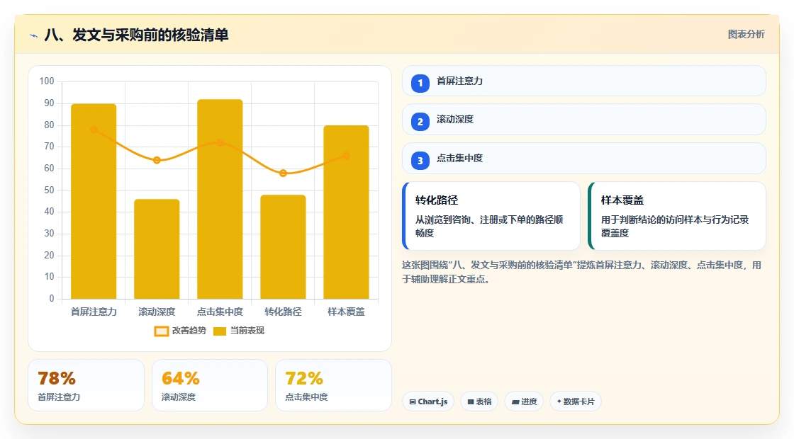八、发文与采购前的核验清单