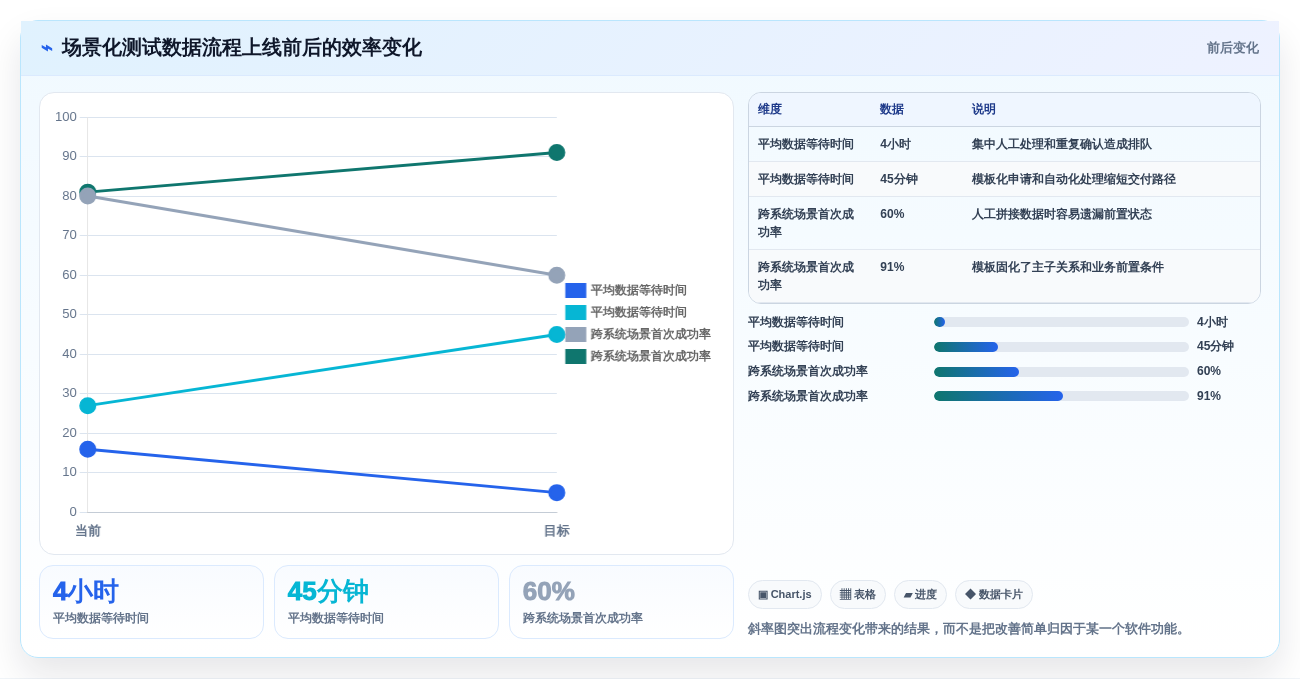 测试团队必备:2026年top 7测试数据处理软件深度对比
