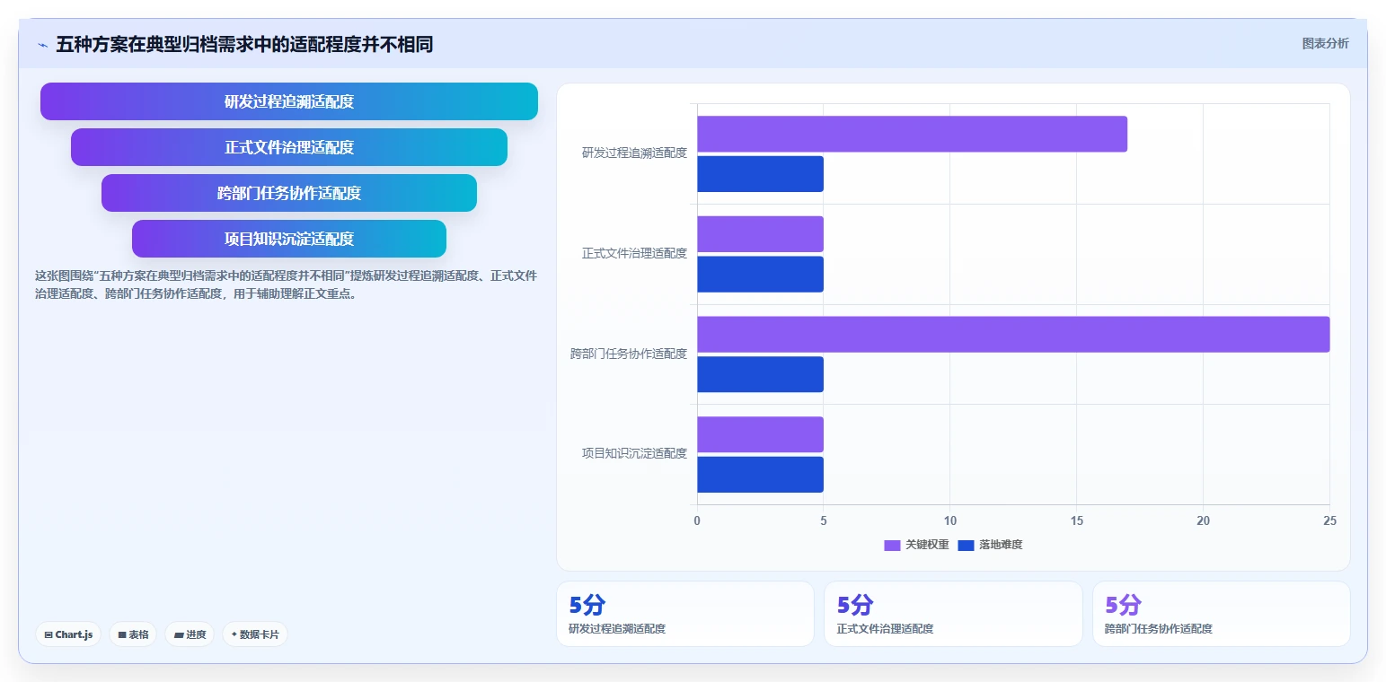 项目经理必看：2026年最受欢迎的5大项目归档工具盘点