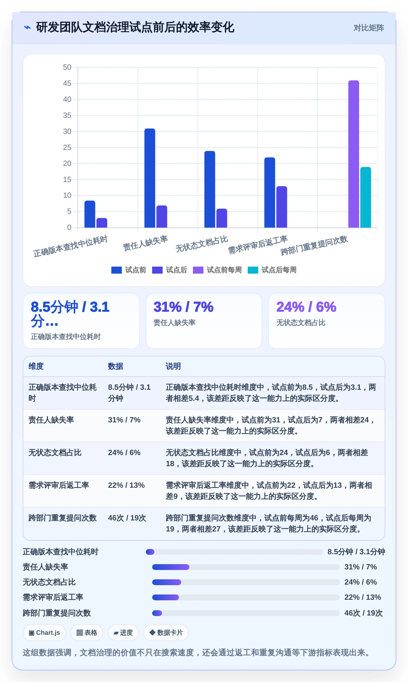 提升团队协作效率:2026年文档管理系统功能选型指南