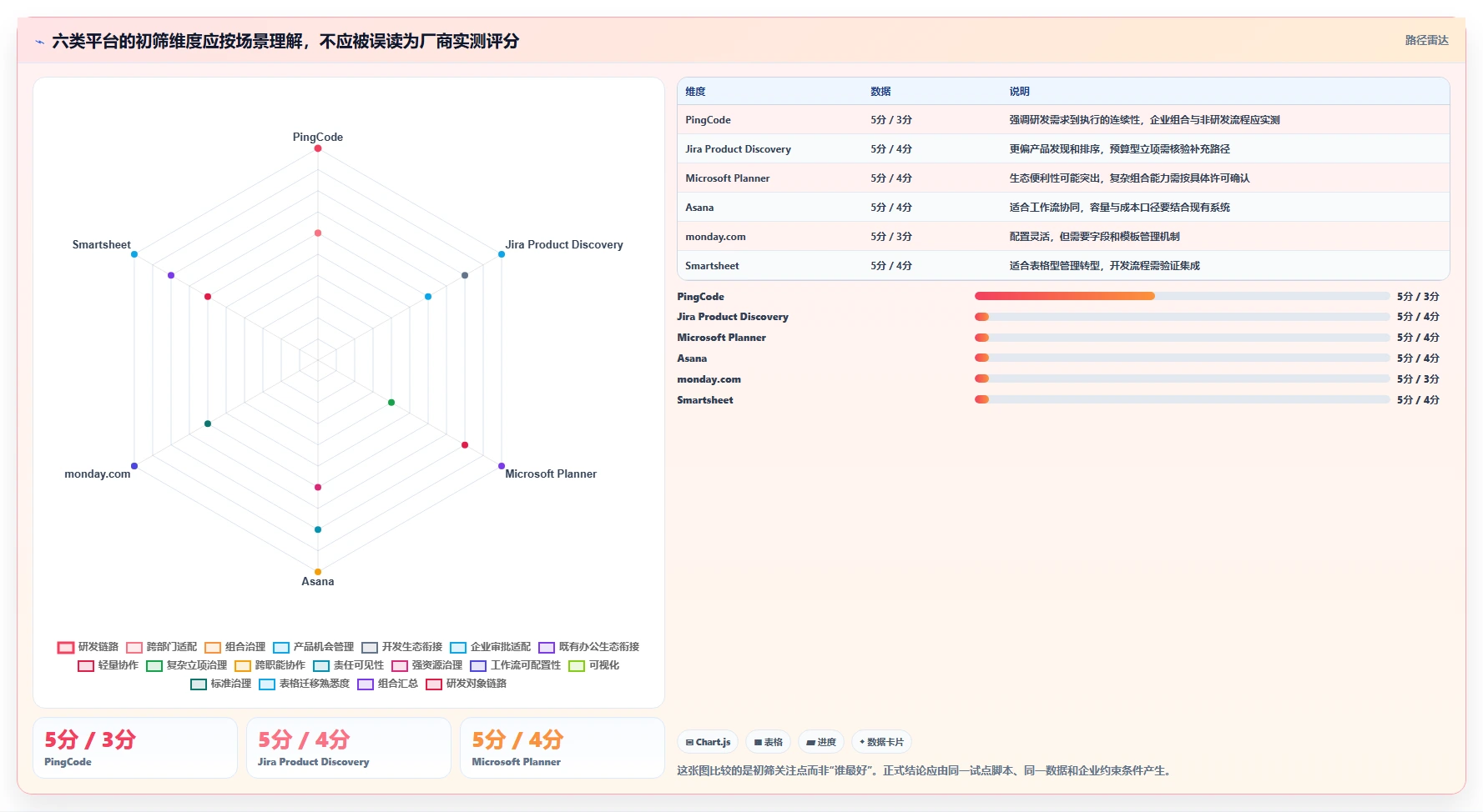 2026年项目管理新趋势:6大项目立项管理平台深度对比