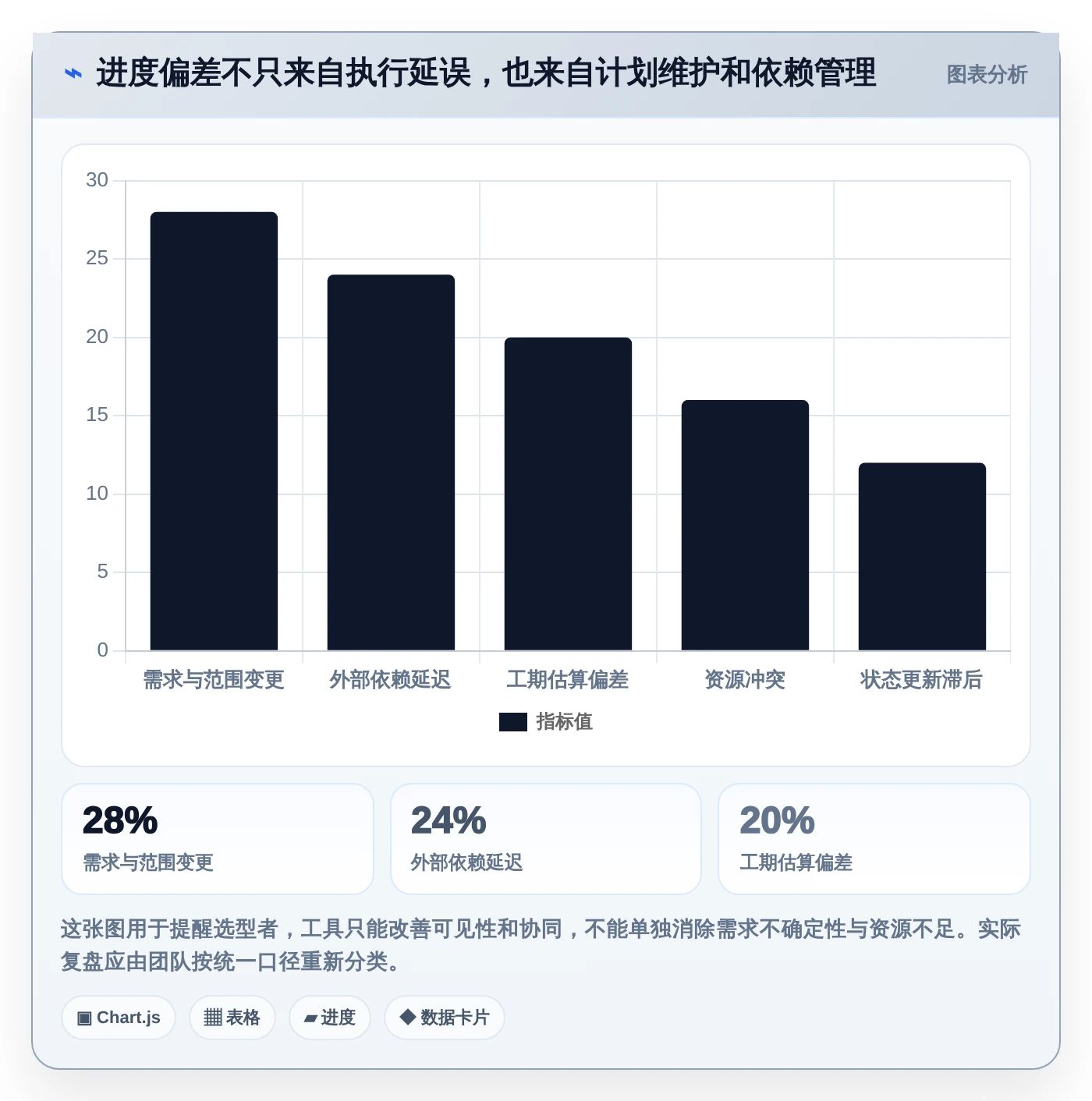 提升团队协作:2026年最受欢迎的7款国外进度计划管理软件盘点