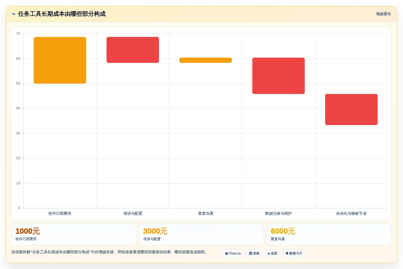 提升团队协作:2026年最受欢迎的5大轻量级任务管理工具