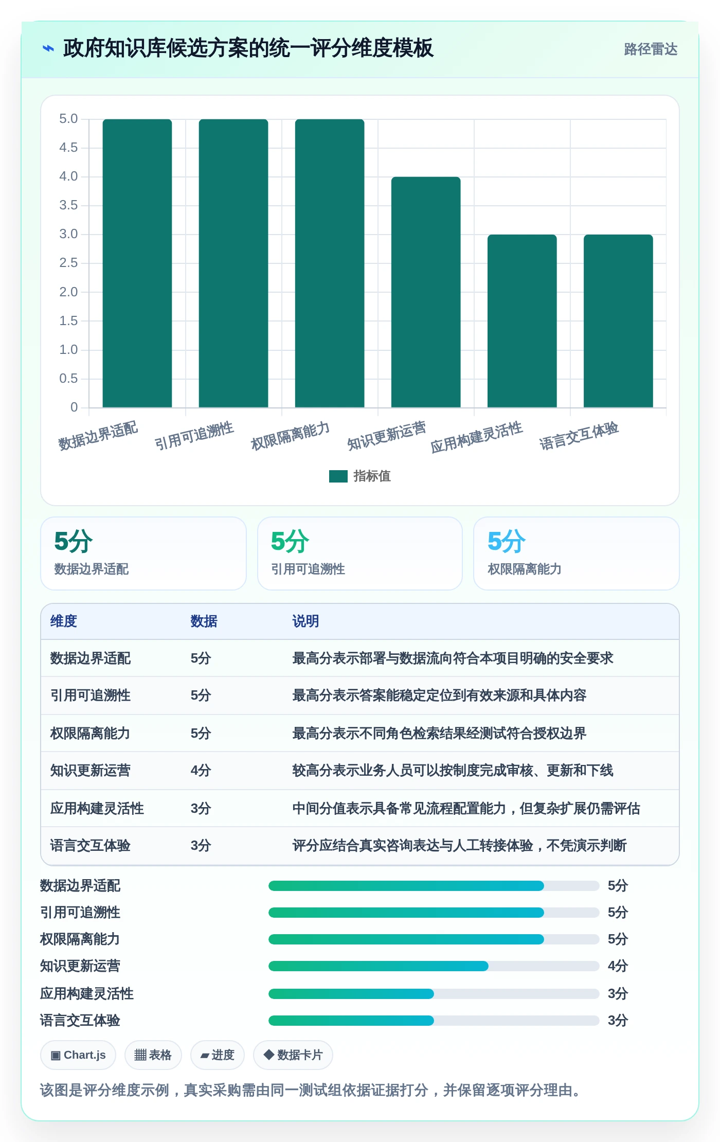 智慧政务新选择：2026年最值得投资的5款政府行业知识库系统