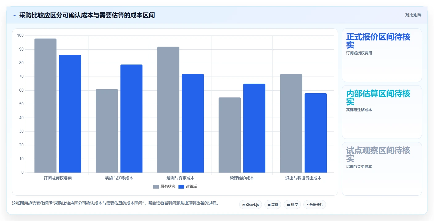 2026年项目管理利器：6大敏捷管理工具Jira深度对比