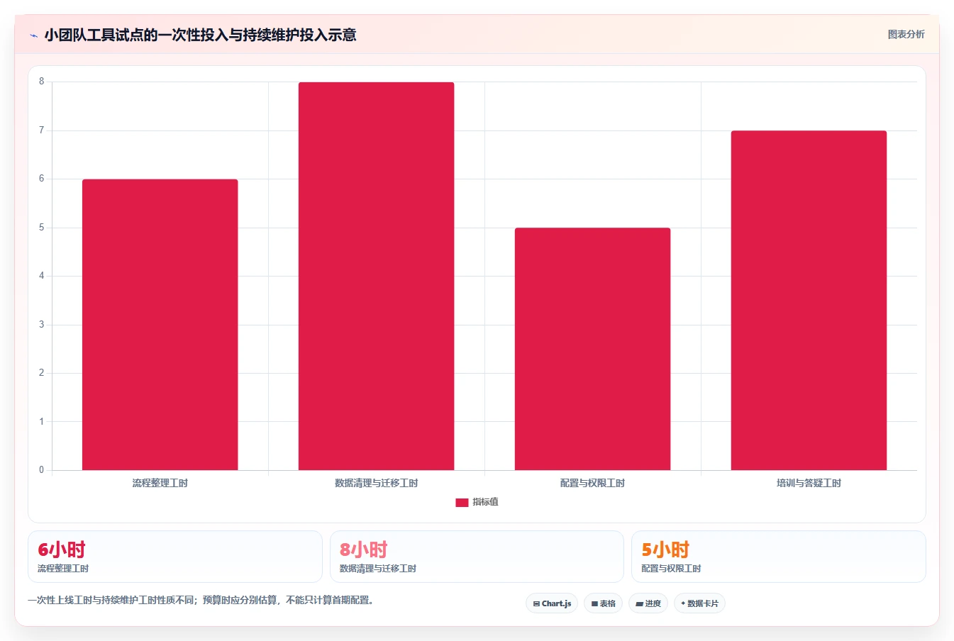 任务管理软件工具对比:2026 年最适合你的 5 大选择