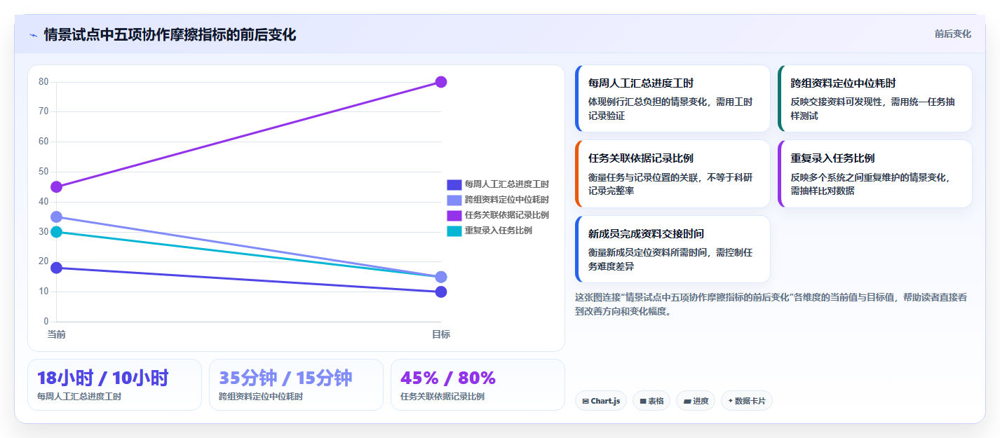 项目管理新趋势:2026年最受欢迎的5大科研团队工作平台对比