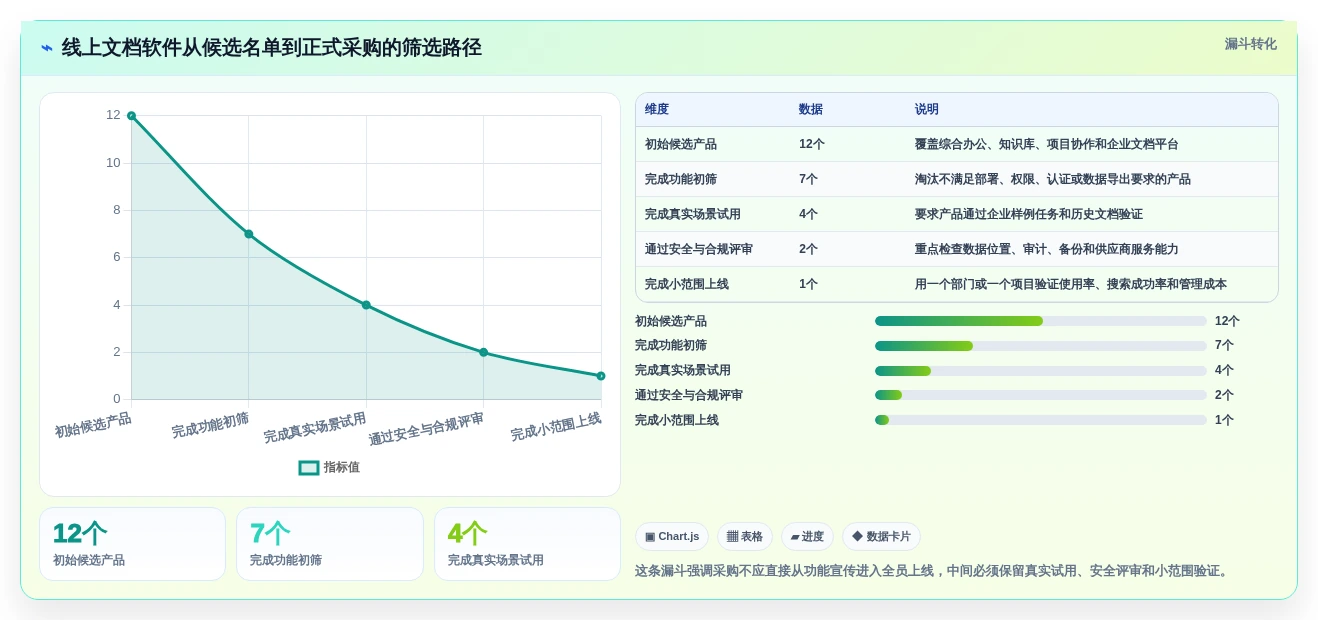 提升团队生产力:2026年线上文档软件选型指南