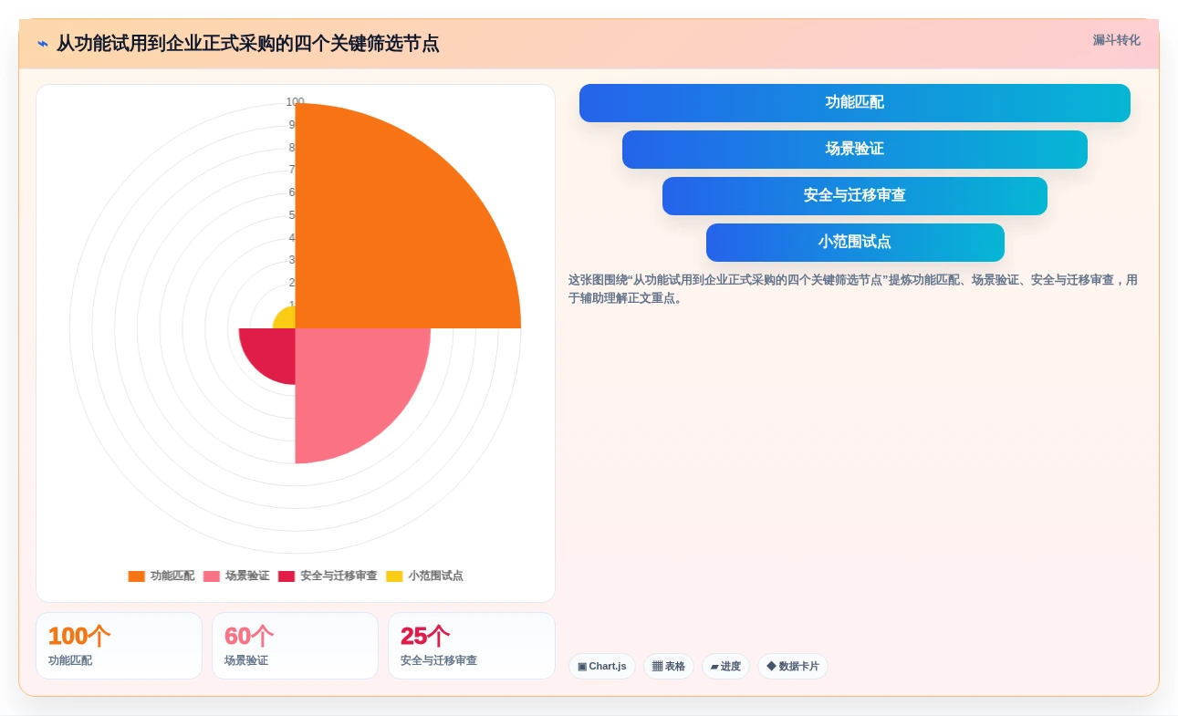 2026年度必选:7款顶级在线文档对比工具在哪全面评测