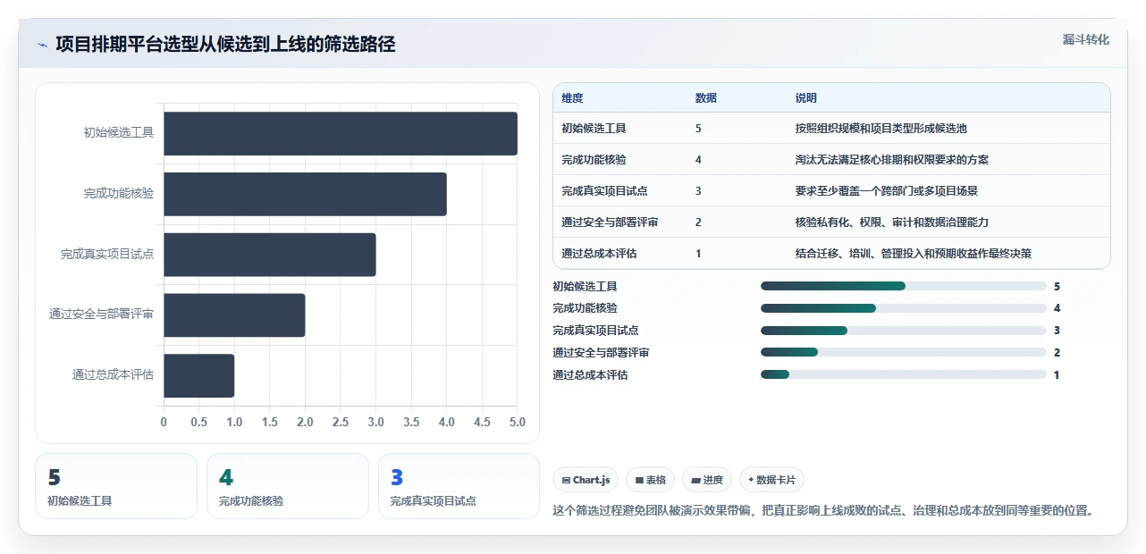 项目经理必看:2026年最受欢迎的5大基于排期表的项目管理工具