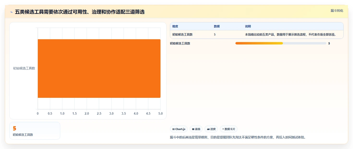 项目经理必看：2026年top5管理类文件工具选型指南